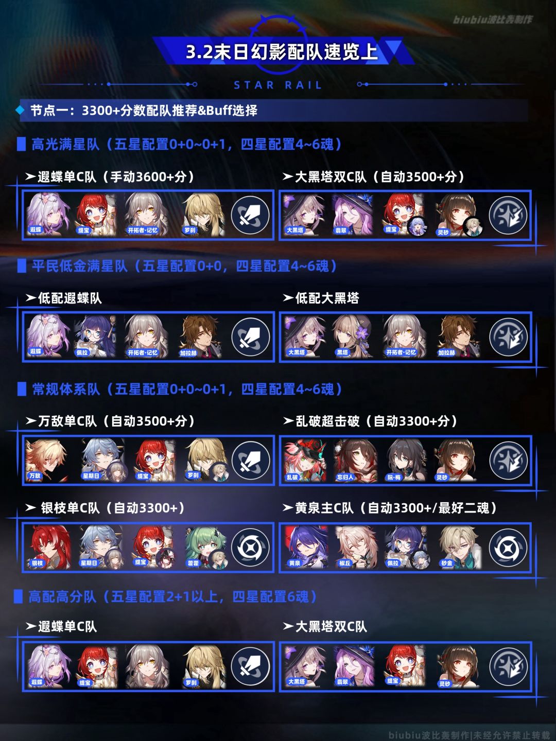 【V3.2攻略】末日幻影螟蝗战首通关一图流 1