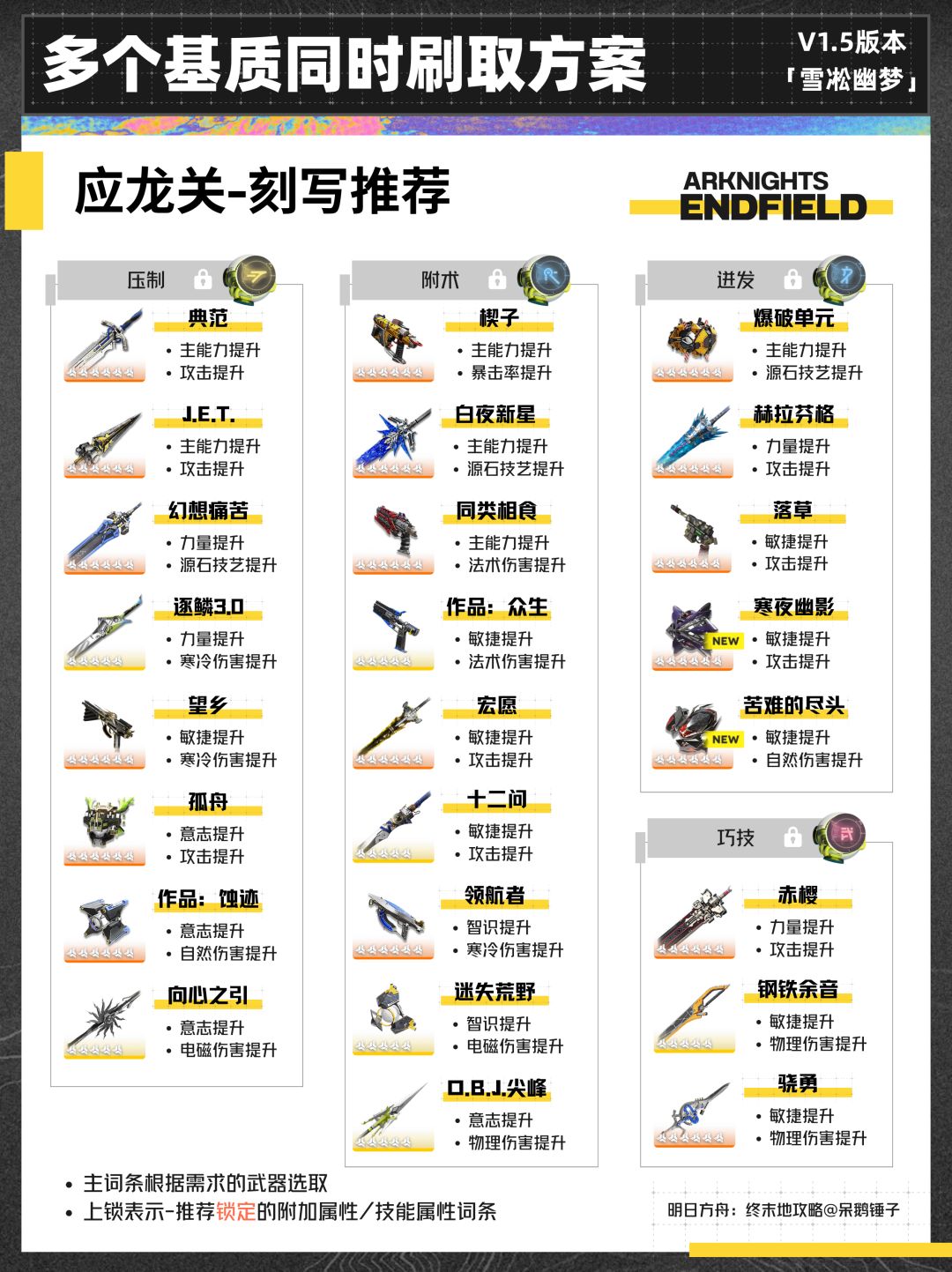 【终末地】1.5版本多个基质同时刷取方案 16