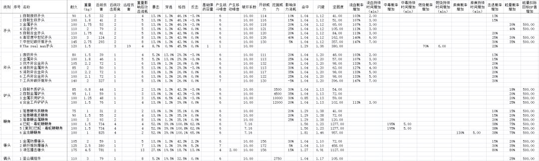 部分零件的部分数据，应该有录入了243个。 5