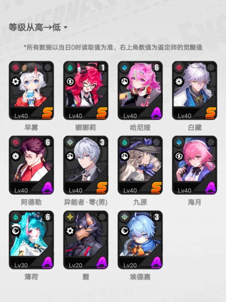 玩了两天战果截图