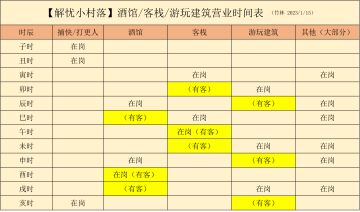 【竹林】解忧小村落 酿酒利润分析及酒馆日入247万攻略！