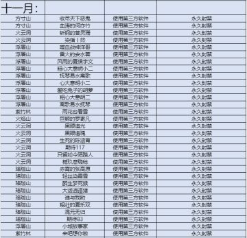 【十一月】举报游戏违规行为专用帖