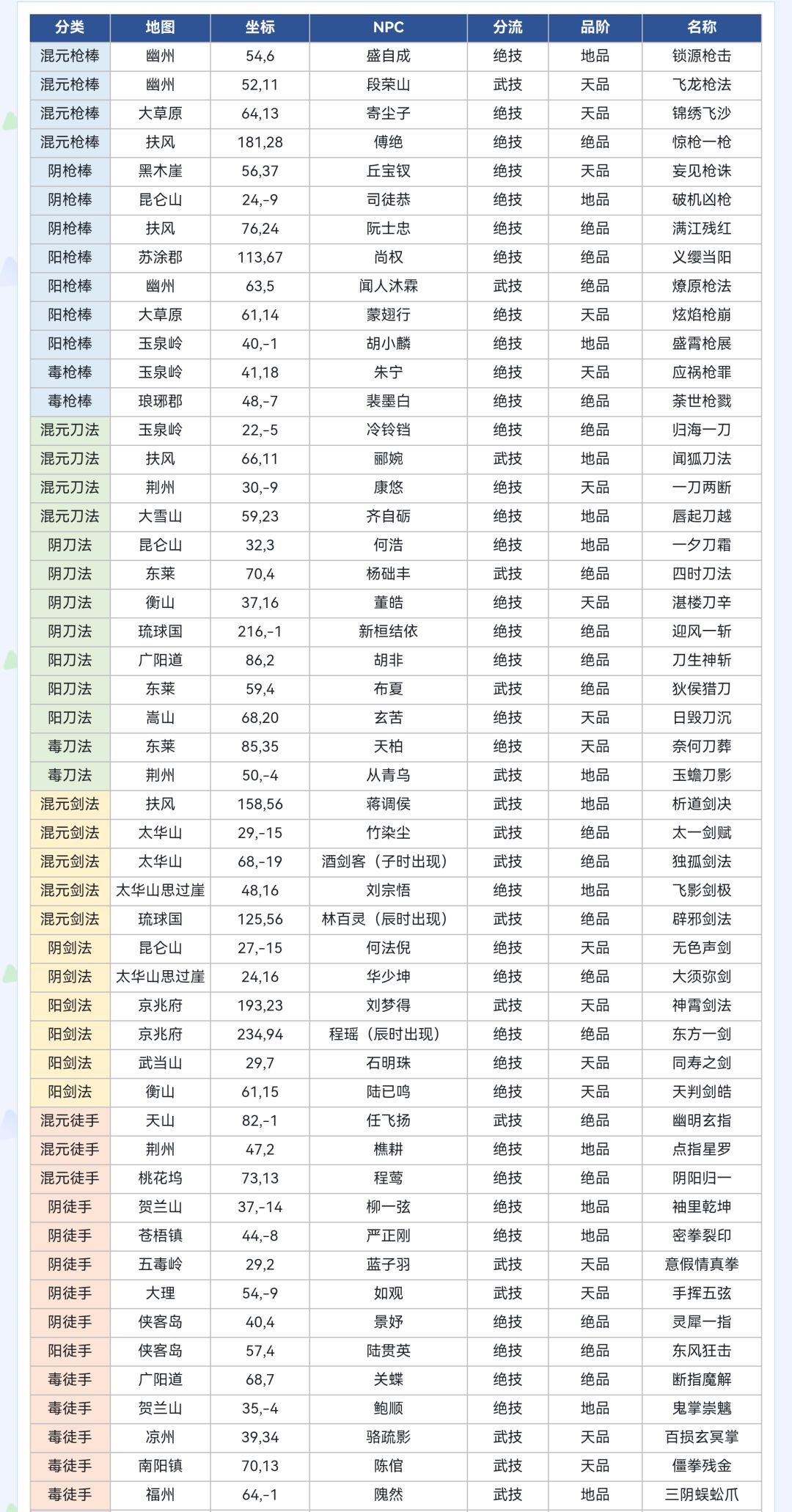 NPC满好感可获得秘籍 1