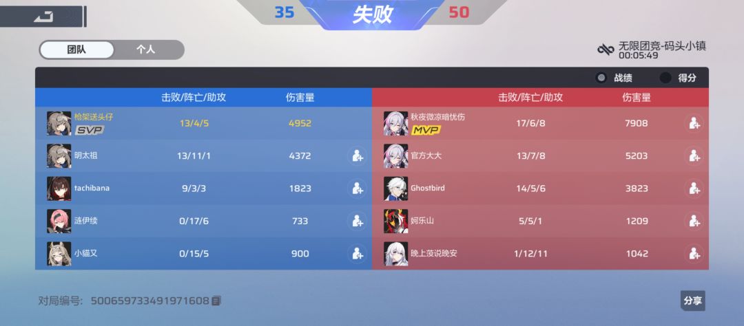 这么爱送是出生没体验过吗😇 4