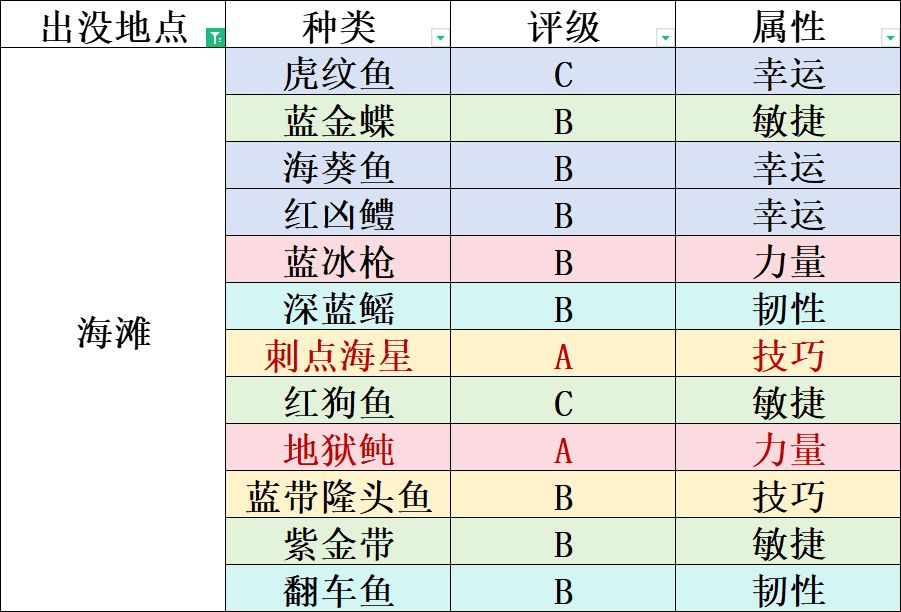 钓鱼图鉴 2