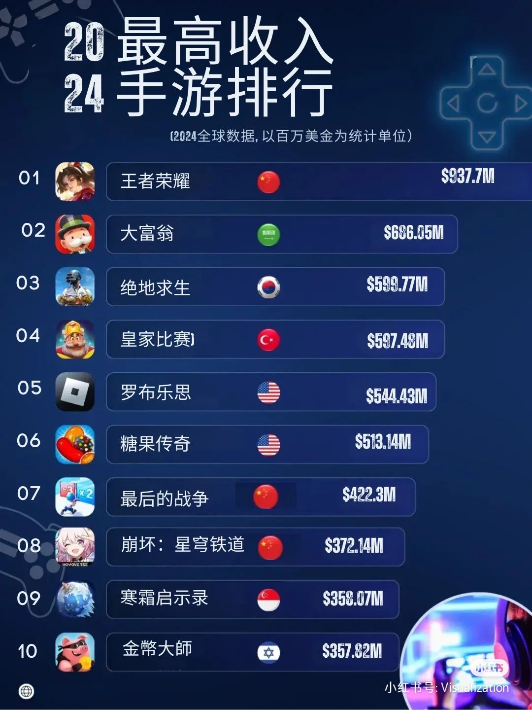 评价一下2024全球票房最高的游戏 1