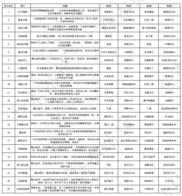 新版英雄山2.0✨答案