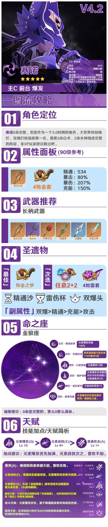 #角色攻略#以此身 肃正万象 赛诺全面解