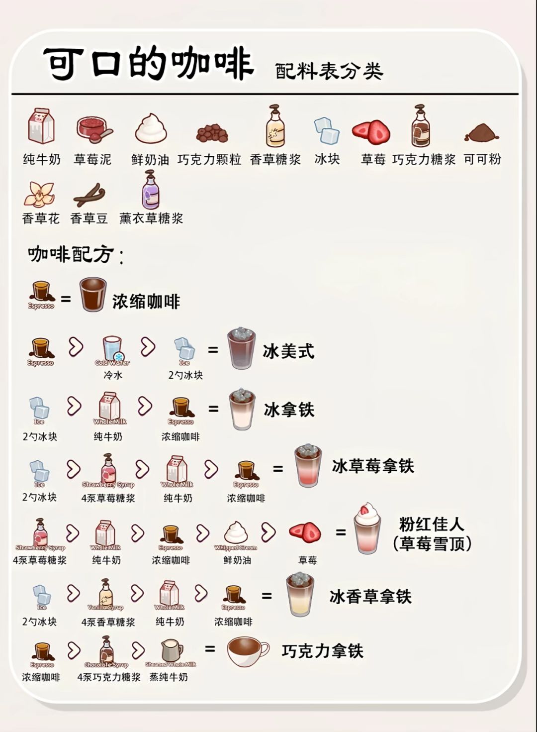 可口的咖啡“全配方”，顾客包满意！ 3