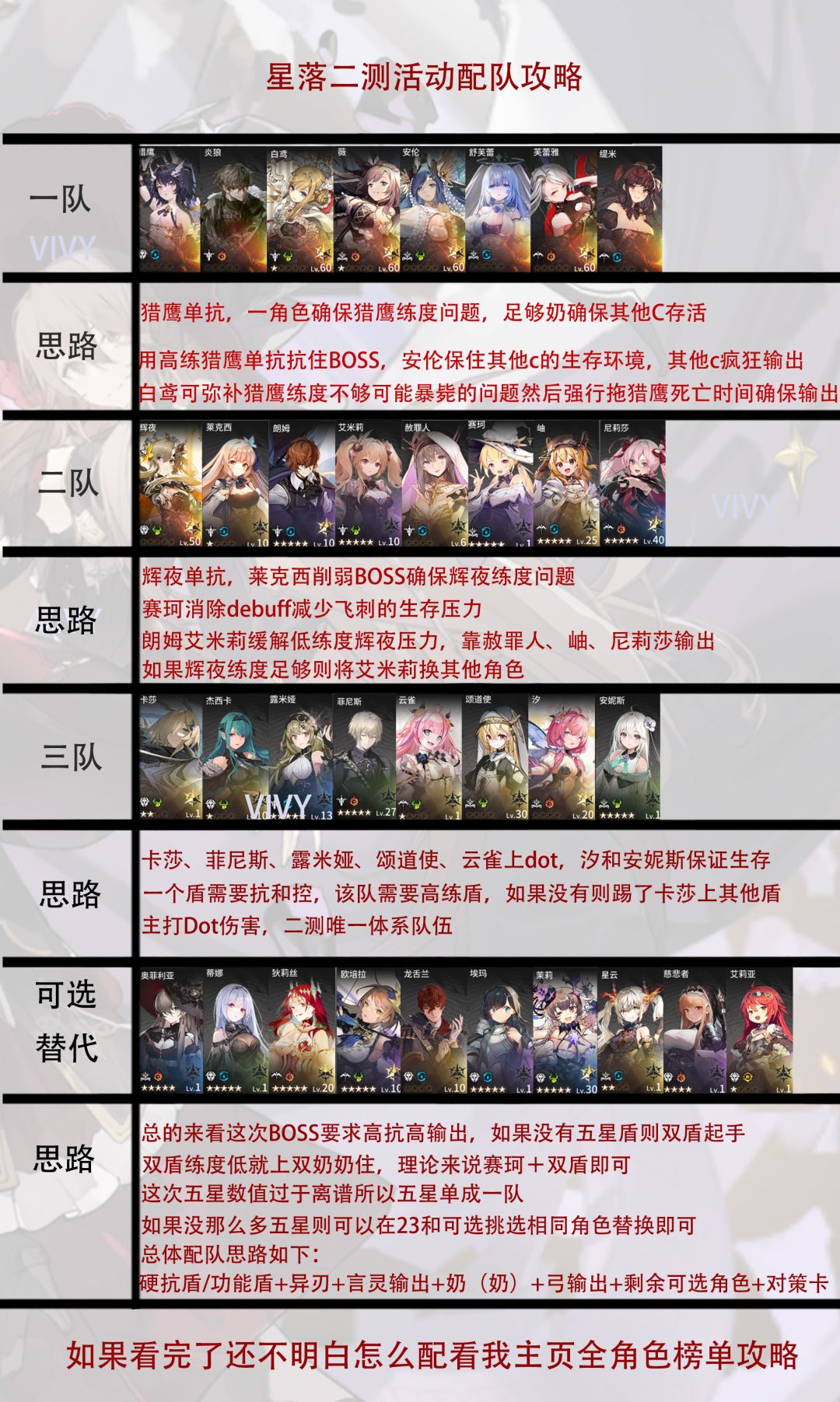星落二测打榜活动配队思路来了!!! 1