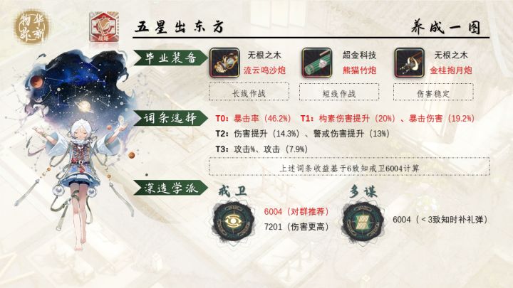 五星出东方|角色测评「物华弥新」截图
