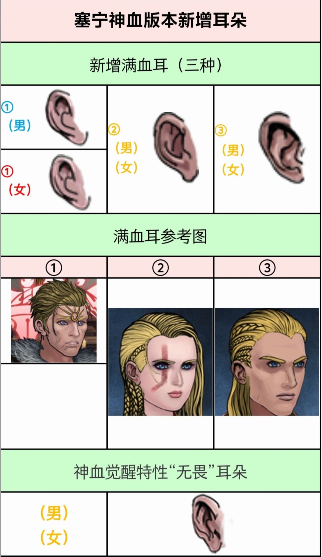 塞宁新耳朵(图片版) 1