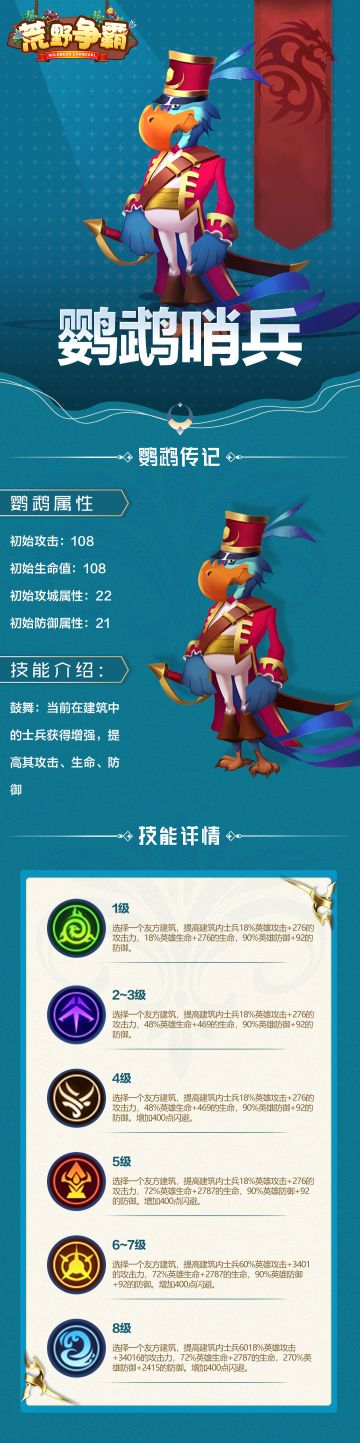 【荒野初印象】巧言妙语增BUFF，鹦鹉哨兵技能一览鹦鹉哨兵属于增益卡牌