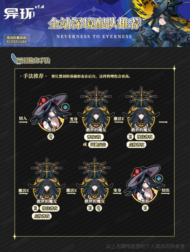 全站深境配队推荐攻略截图