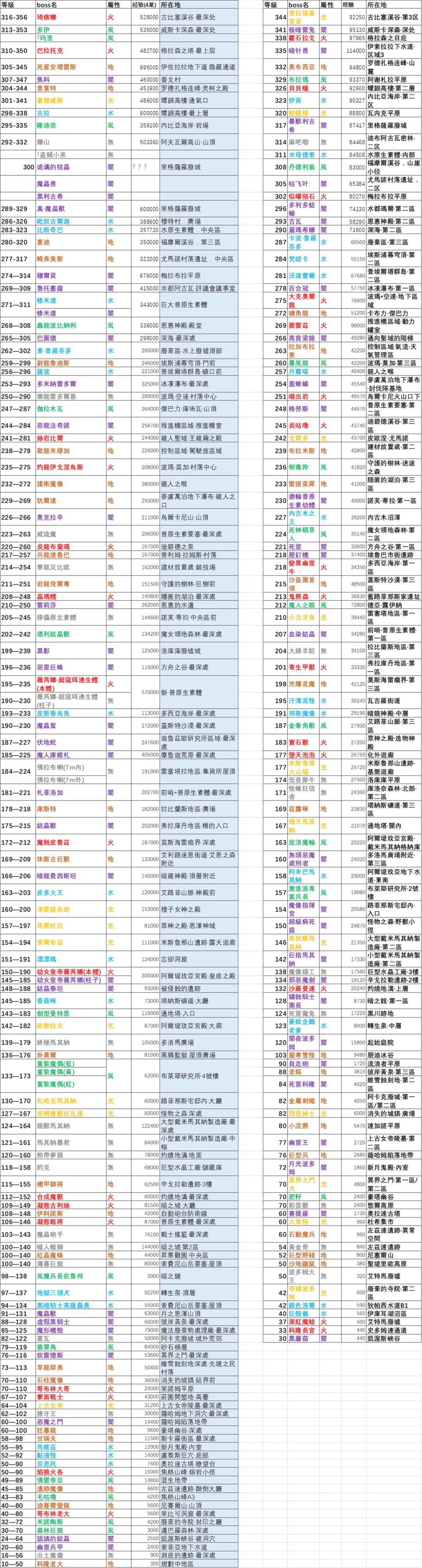 新主线属性图2026 1