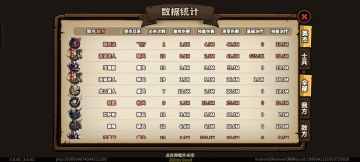 极具反差英杰汇总