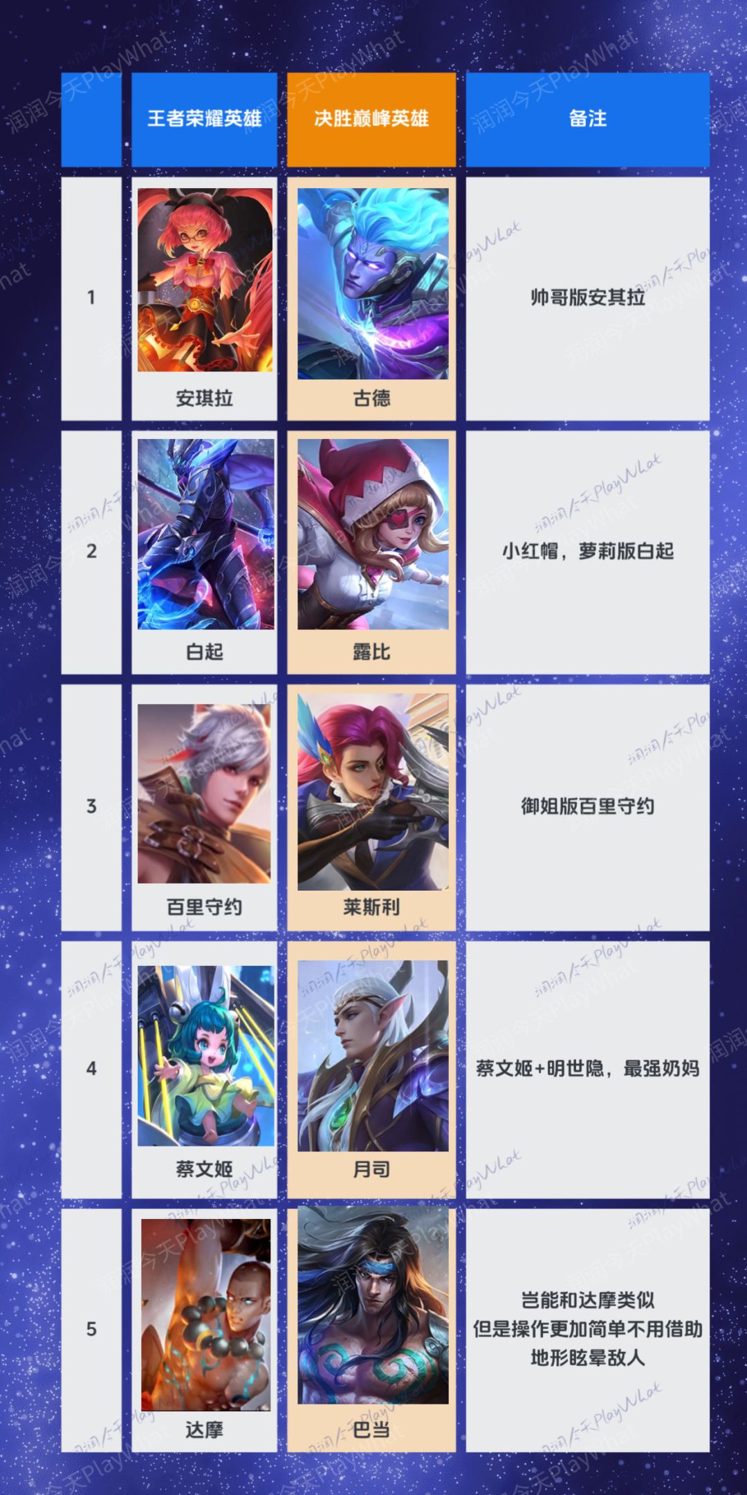 当我用《王者》来认识《决胜》的英雄…… 2