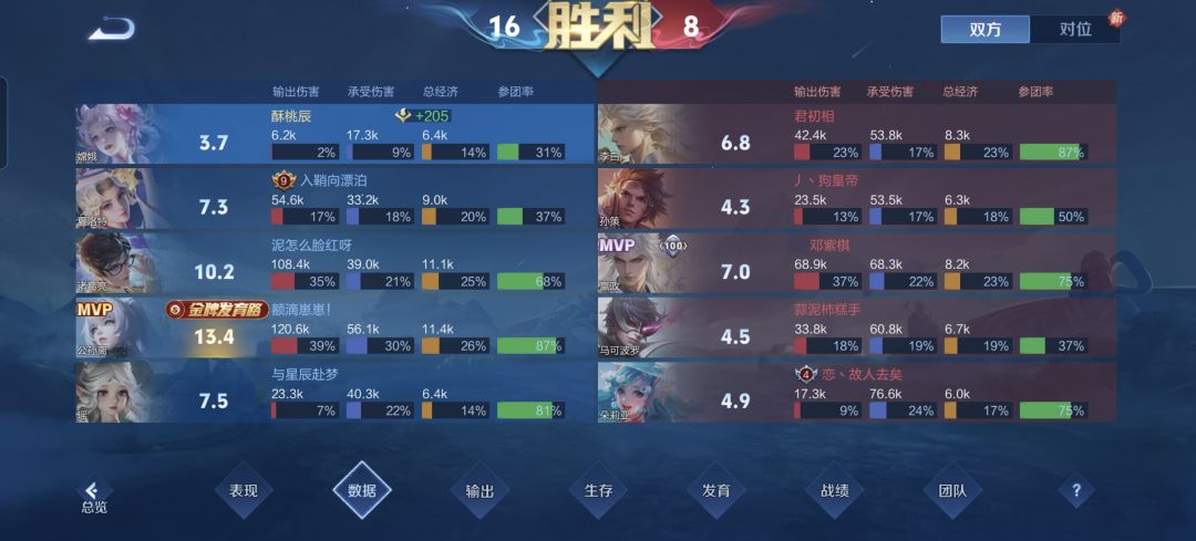 我嘞个豆豆豆豆豆豆，这样的打野也能赢 2