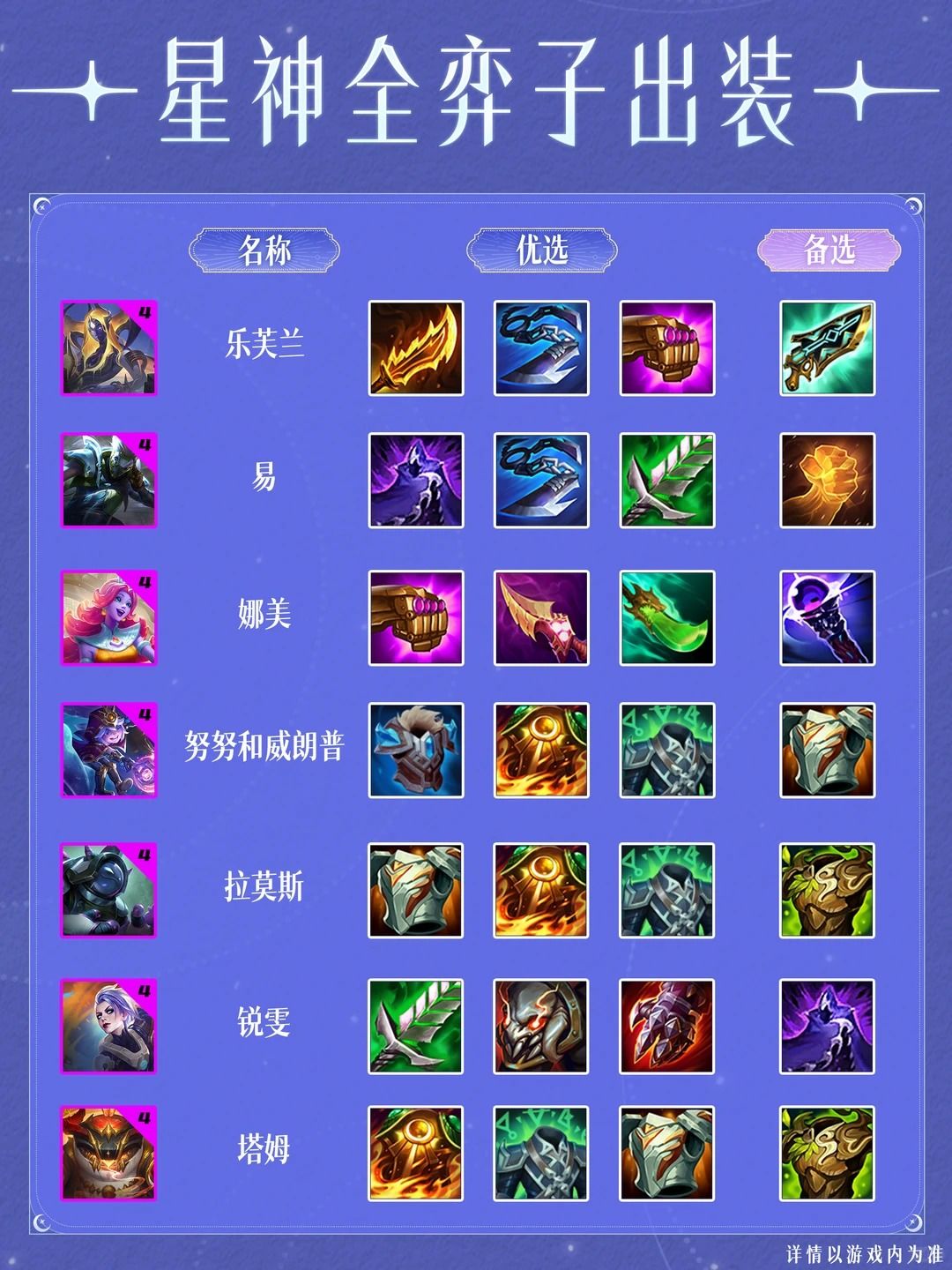 S17星神赛季全弈子出装 3
