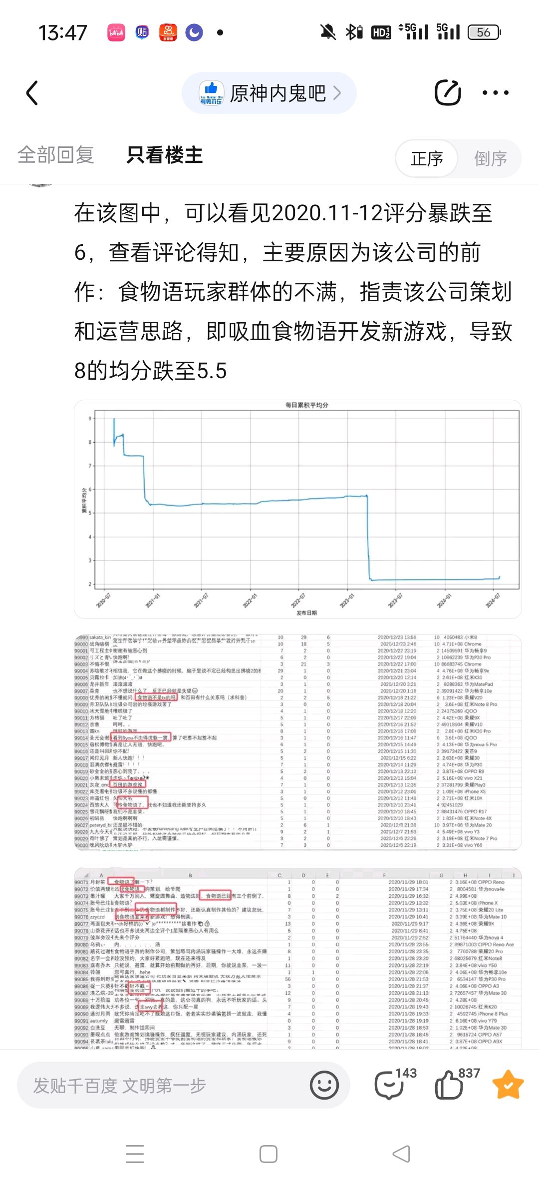 (已授权)贴吧数据大佬爬取十万评论分析帖 5