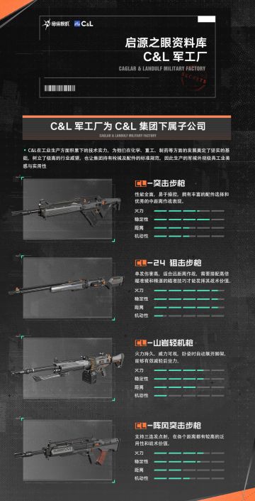 启源之眼资料库丨C&L军工厂