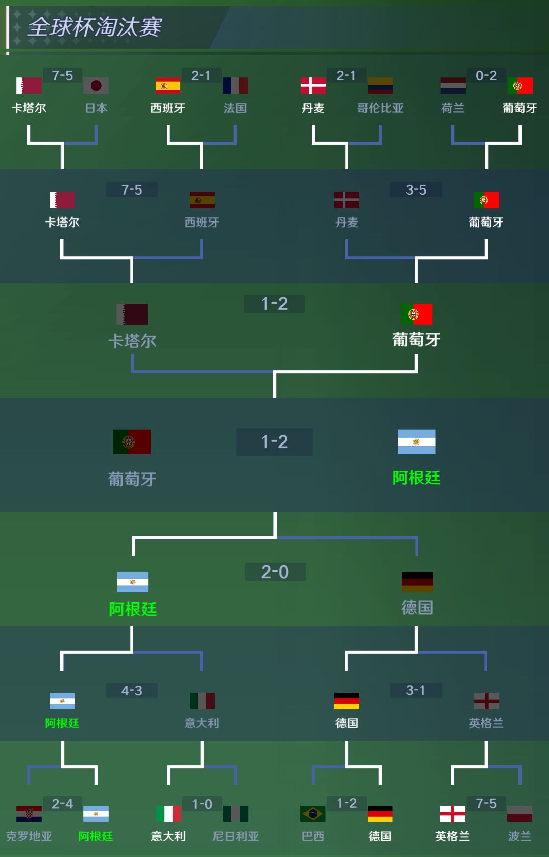 通关欧洲 1