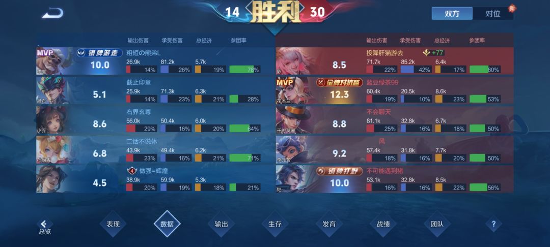 最强软辅 3