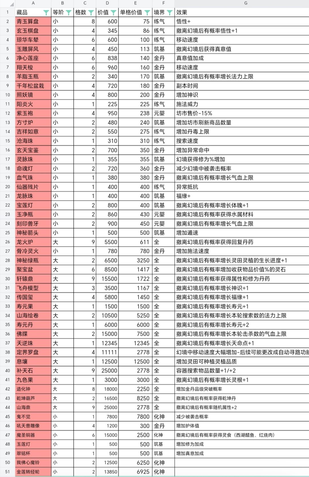 怎么论坛里都没有啊 3