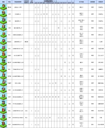 《冒险村物语2》职业图鉴：职业加成效果、转职前提精通职业、礼物赠送相性、出现地图、发现条件一览