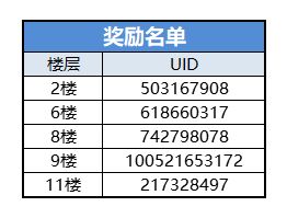 （已开奖）【实体种子卡】你也想拥有一朵「兮兰」fafa吗？