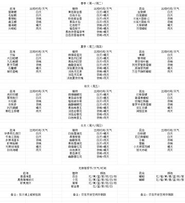 一条龙一图流（生活等级+全委托+广场采集）
