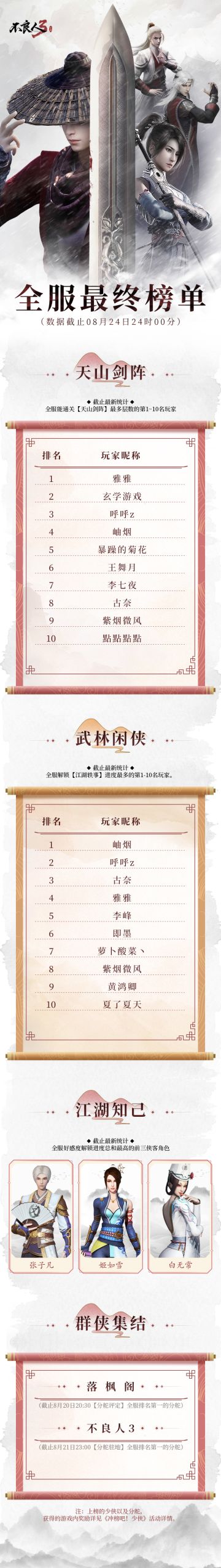 冲榜吧！少侠——全服最终榜单大公开！