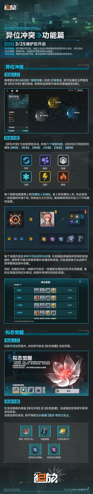 【异位冲突】玩法介绍（功能篇）