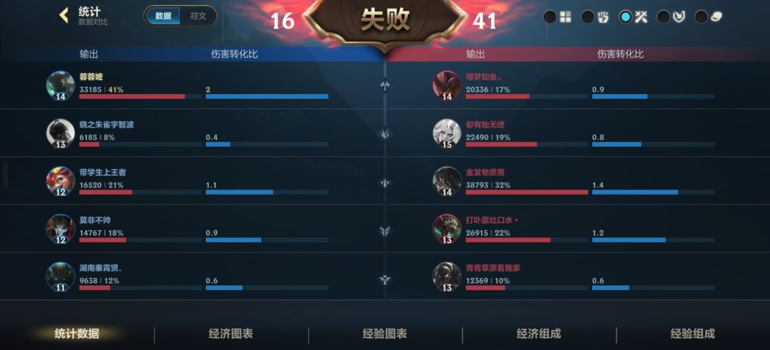 百事可乐 1