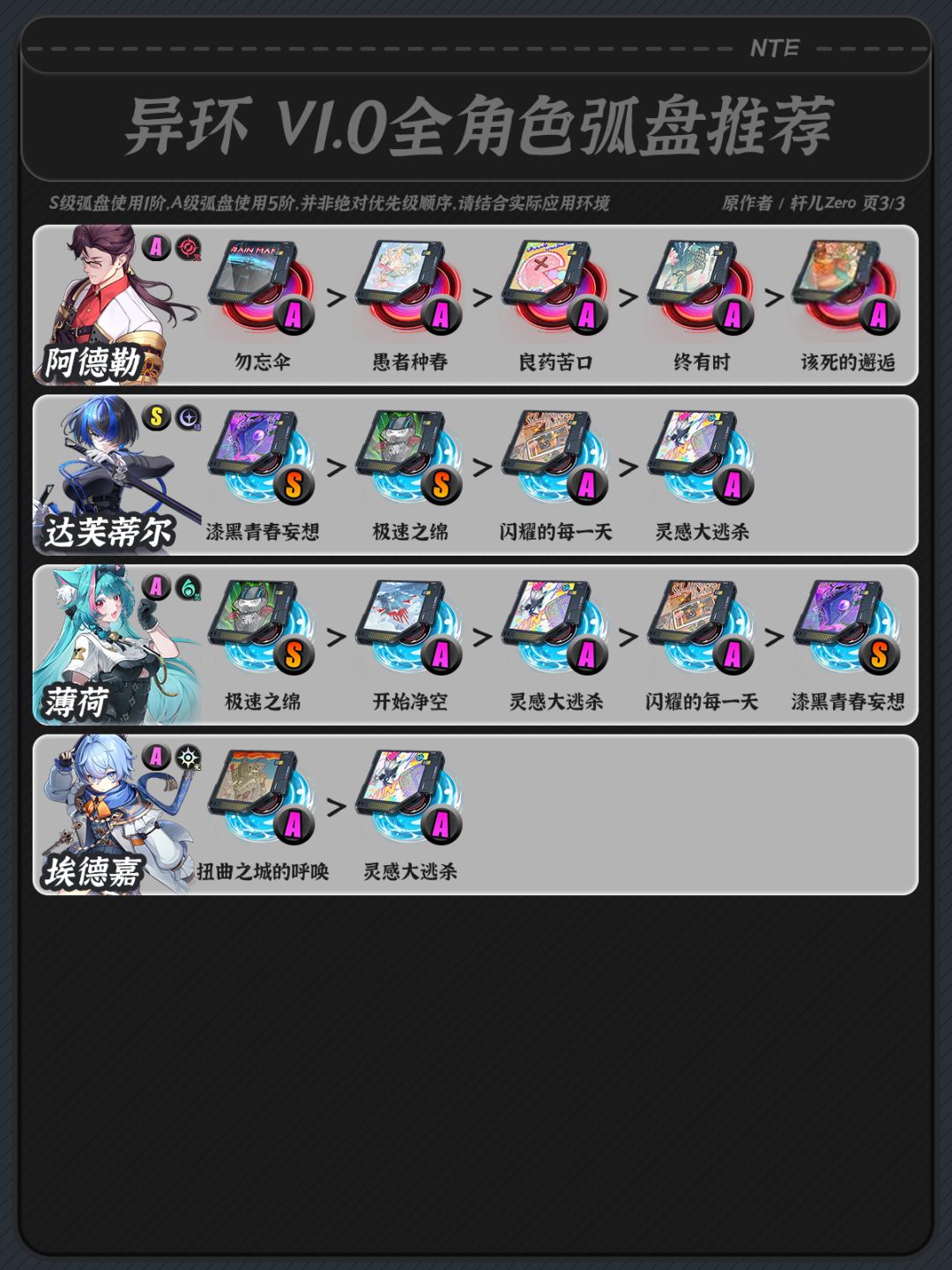 异环V1.0全角色弧盘推荐 3
