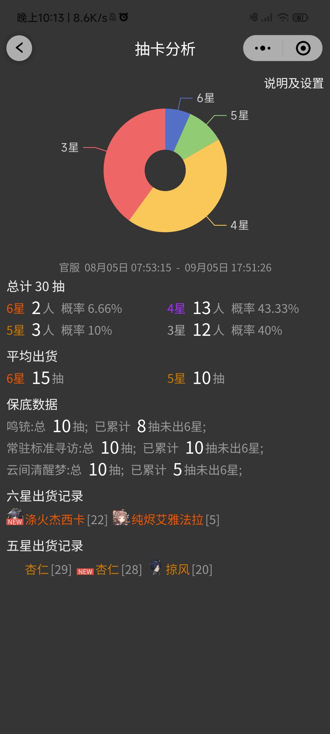最近还不错 2