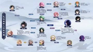 《幻塔》九域补课之人物关系