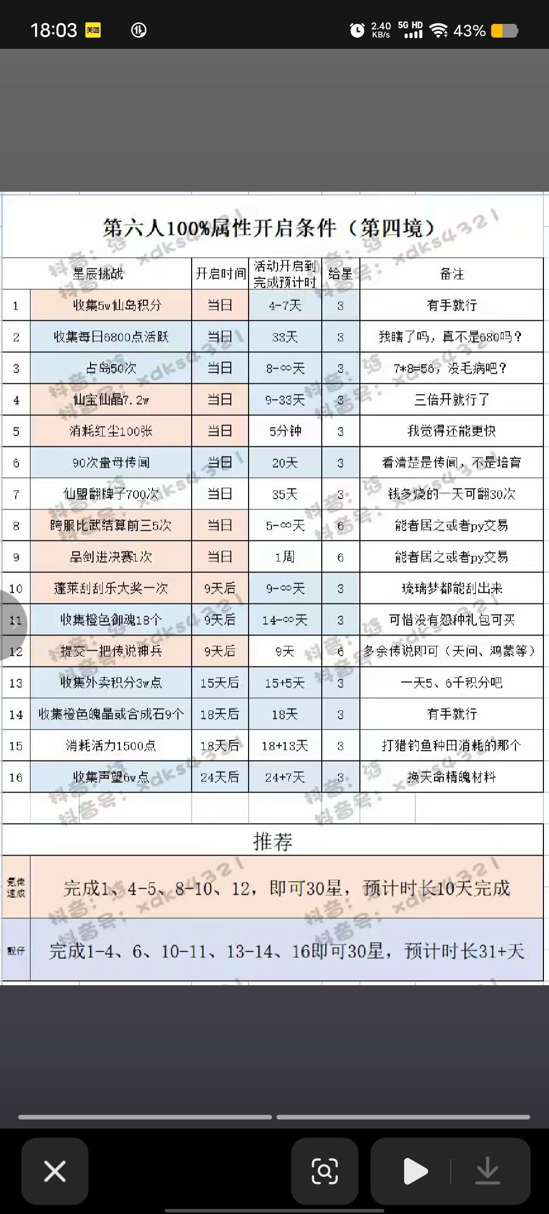 6人第4境任务，比第2境简单多了截图