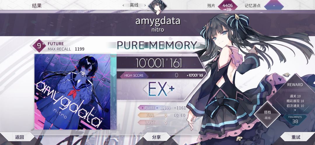 amygdata Future9+ PM 1