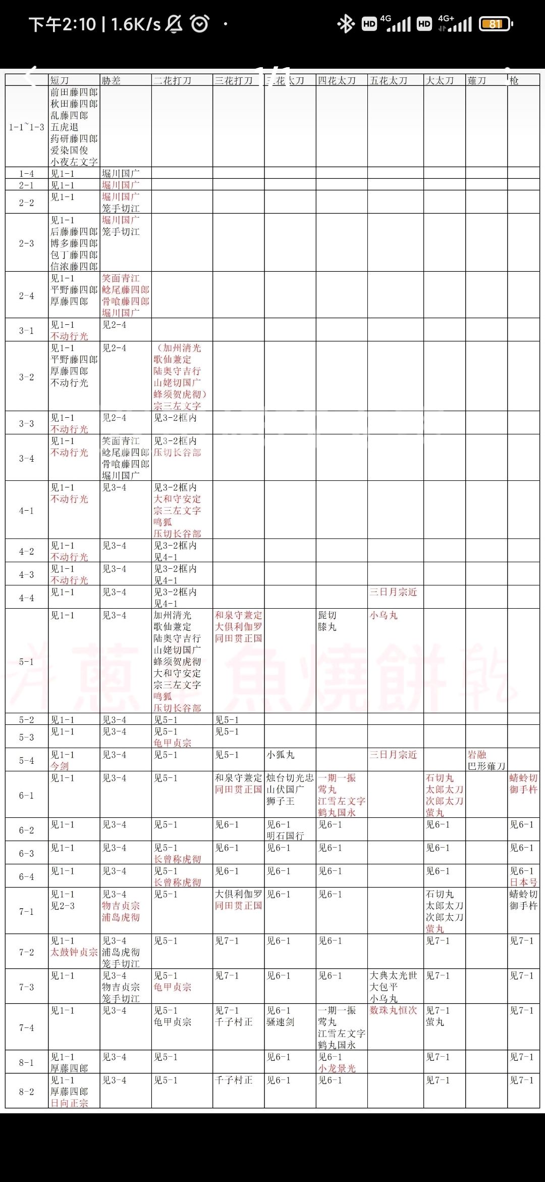 我4-4出爷爷了! 3