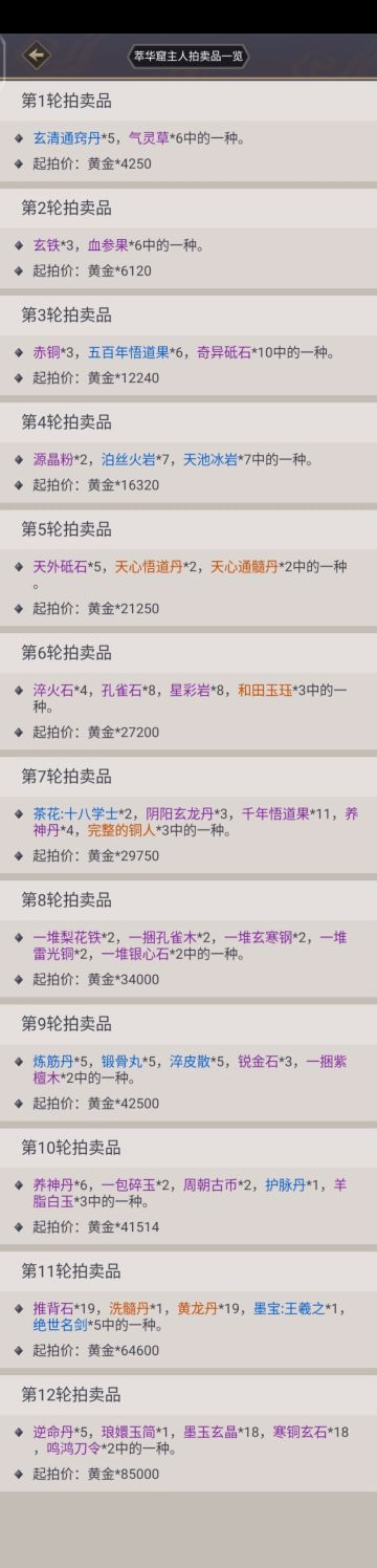 萃华窟拍卖物品及答题