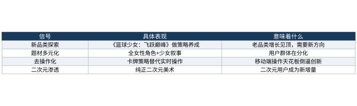 公测潮背后的行业信号:篮球手游在寻找新方向截图