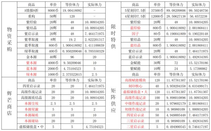 商店性价比对比截图