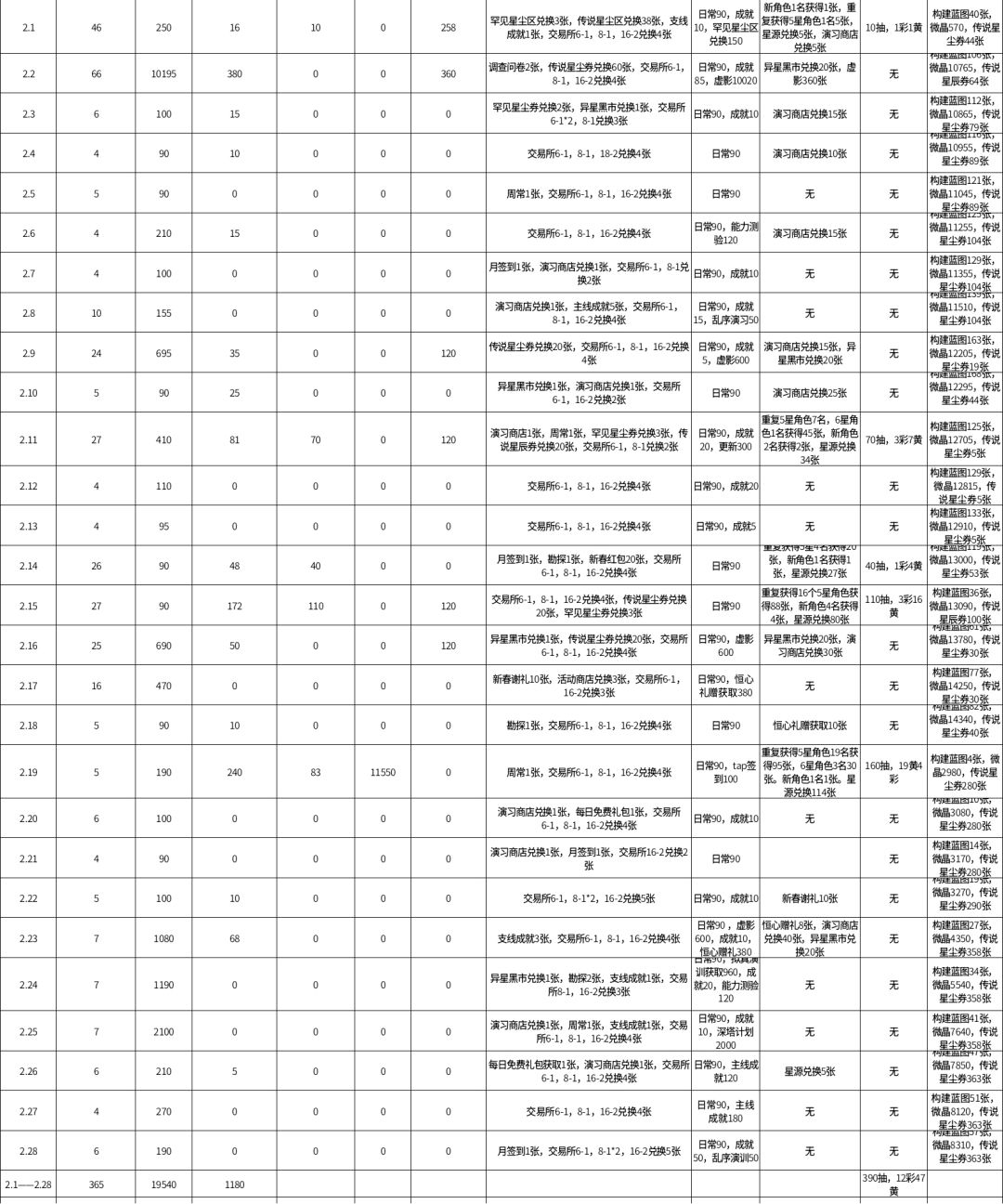 2月月结统计 3