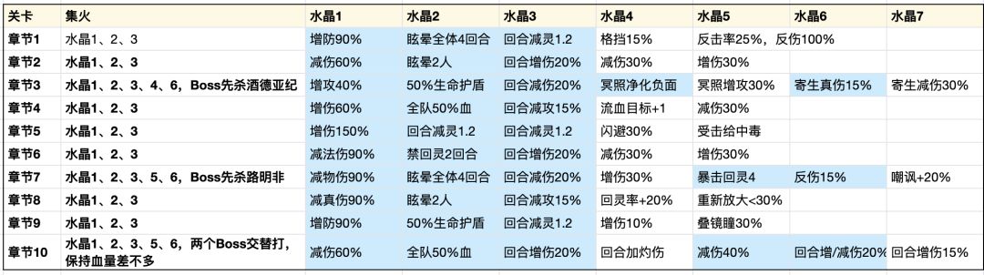 社团演训攻略 1