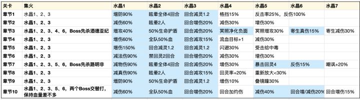 社团演训攻略截图