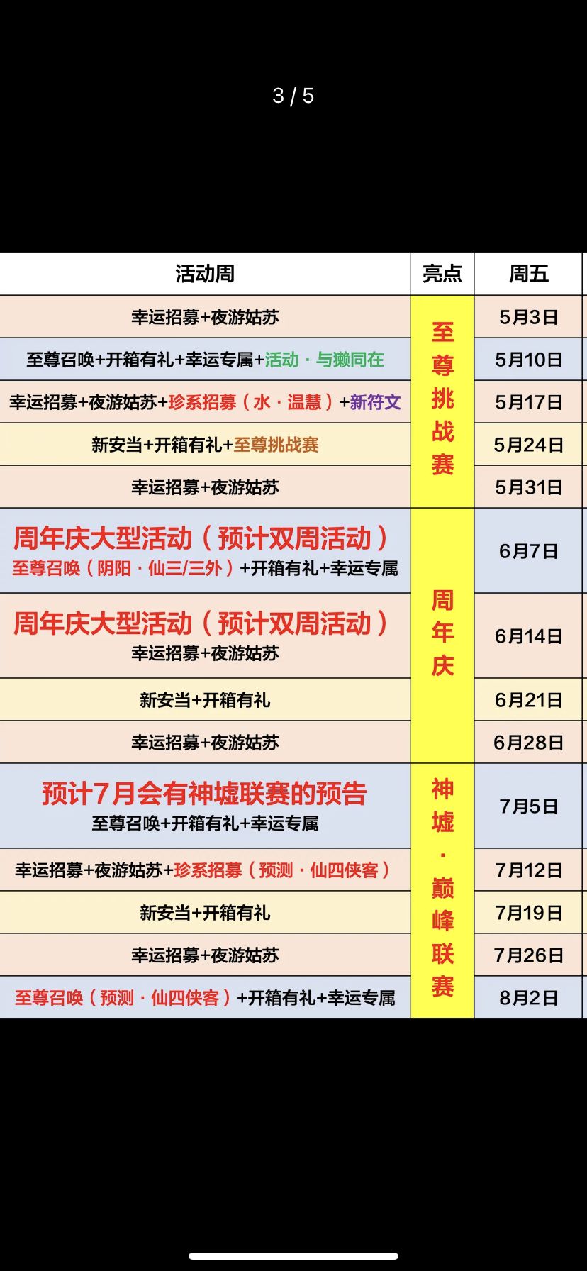 是不是李忆如必须要有5级魂器? 1