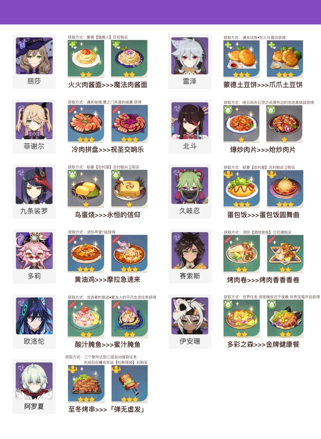 原神特殊料理食谱·全角色 4