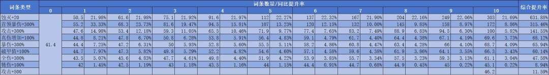 赛季装备快速毕业指南截图