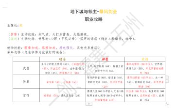 【攻略】暴风剑圣